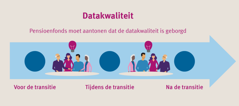 Datakwaliteit