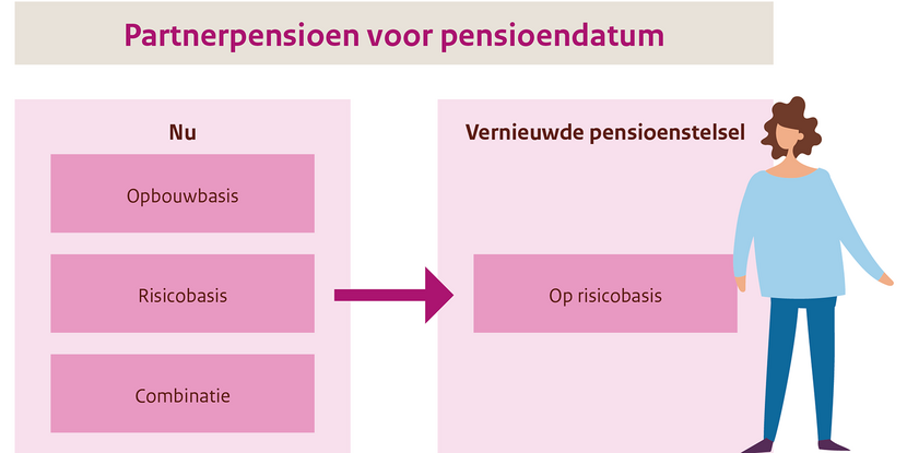 Nabestaandenpensioen